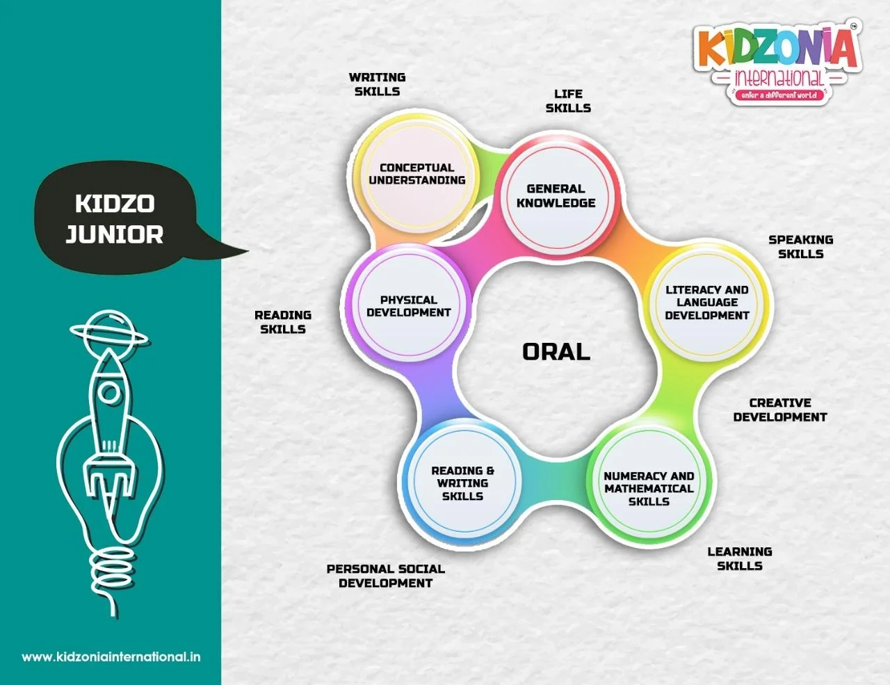 kidzojuniorbottom - Kidzonia: Best Preschool - Daycare - Play School - Near Me - Kidzonia: Best Preschool - Daycare - Play School - Near Me