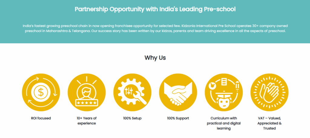 Best franchise in india